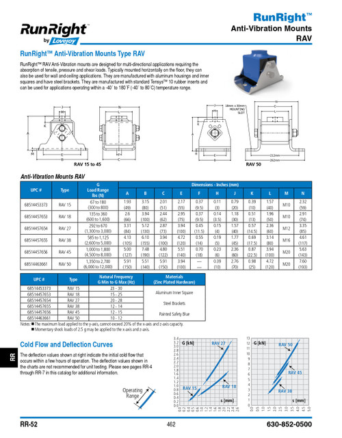 Runright® Anti-Vibration Mount   RAV-15-ANTI VIBE MOUNT