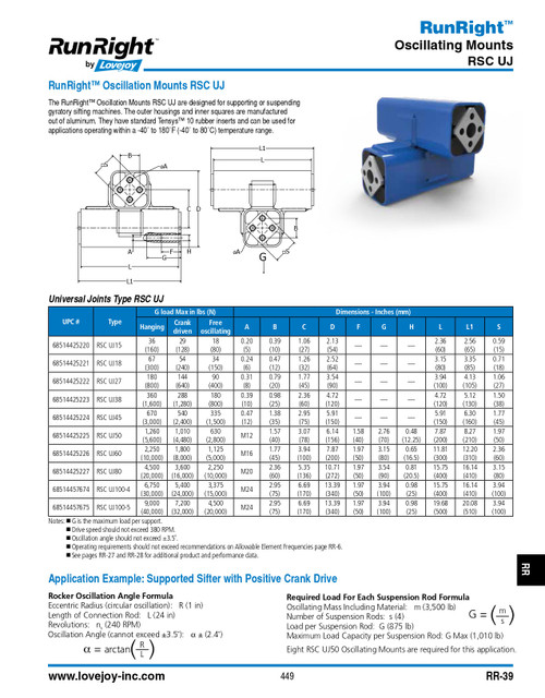Runright® Oscillation Mount   RSC-UJ-38-OSC MOUNT
