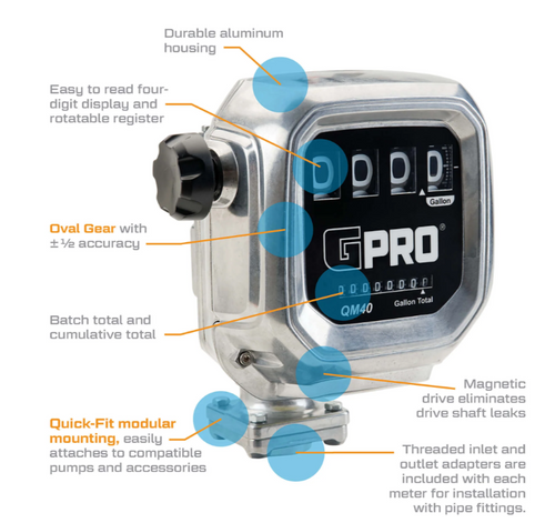 2-40 GPM QM40 Series Modular Mechanical Fuel Meter   139000-01