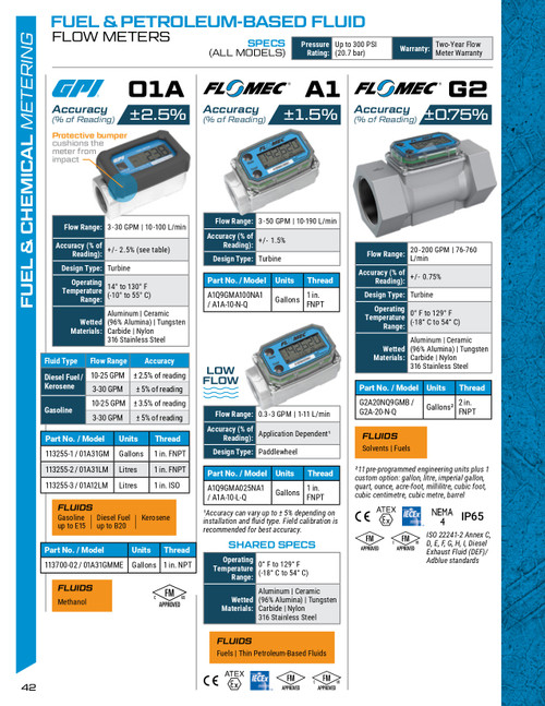 3 - 50 GPM Flomec® A1 Series Digital Turbine Flow Meter   A1Q9GMA100NA1