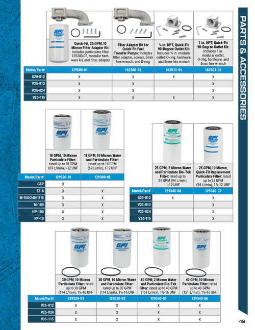 40 GPM 2 Micron Bio-Tek Water Filter   129340-05