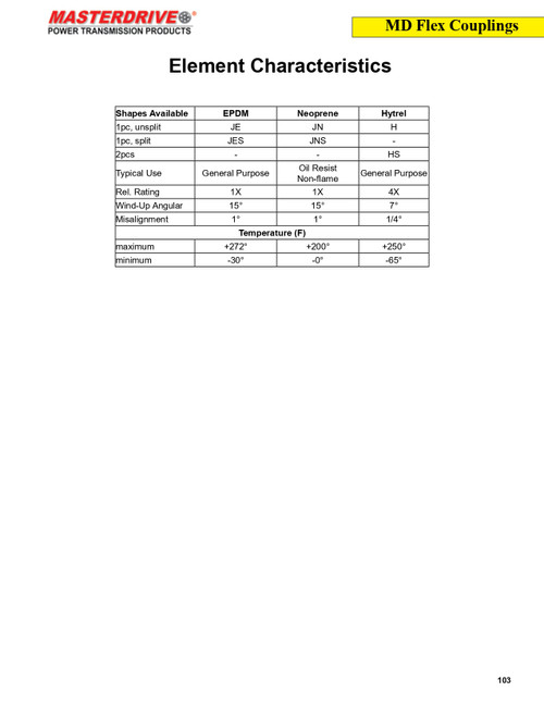 #10 Sure-Flex® EPDM Insert  10JE