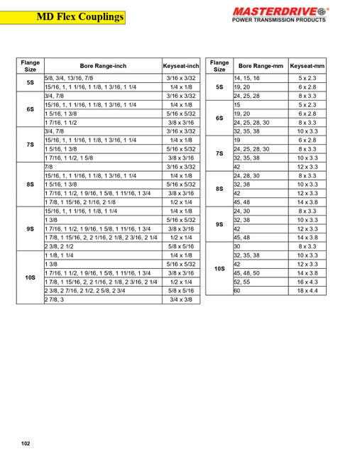 #9 1" Shaft Sure-Flex® Coupling Half   5S-1