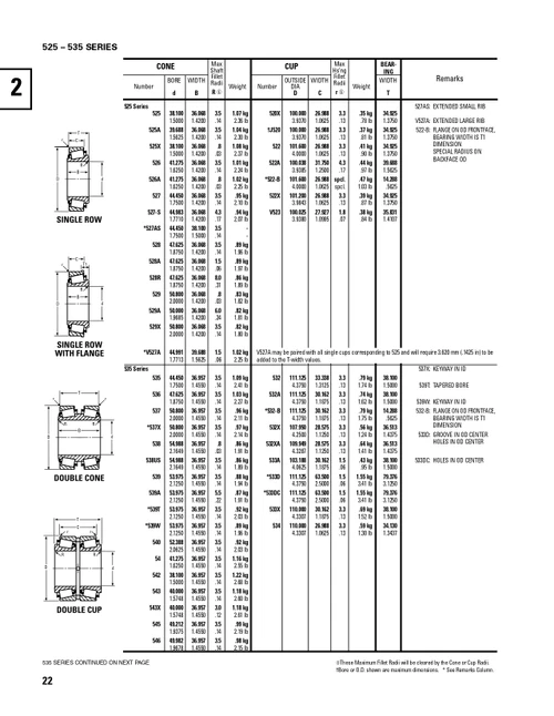 Timken® Single Row Cone  NA539-2