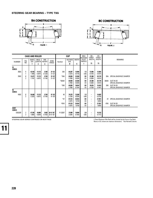 Timken® Single Row Cup  46-2