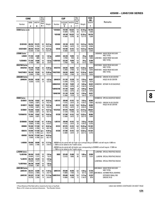 Timken® Single Row Cup  LM451310V-2