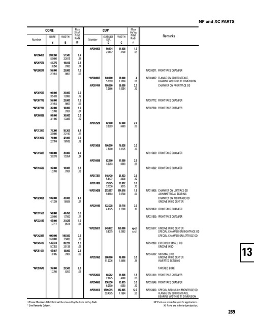 Timken® Single Row Cup - Power Dense  NP317439-2