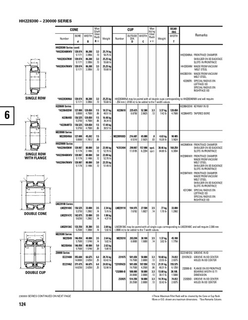 Timken® Single Row Flanged Cup - Precision Class  232000B-3