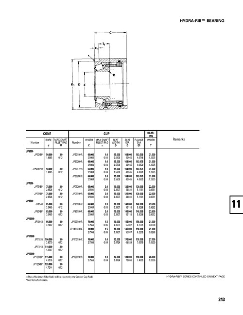 Timken® Single Row Flanged Cup - Precision Class  JP10010B-3