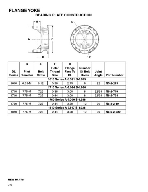 7.250" Bolt Circle - Spicer® 1760 Series Bearing Plate Flanged End Yoke  N6.3-2-19