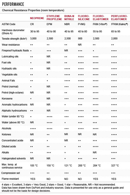 Nitrile Butadiene (NBR) 90 Durometer SAE Back-Up Ring  574-442