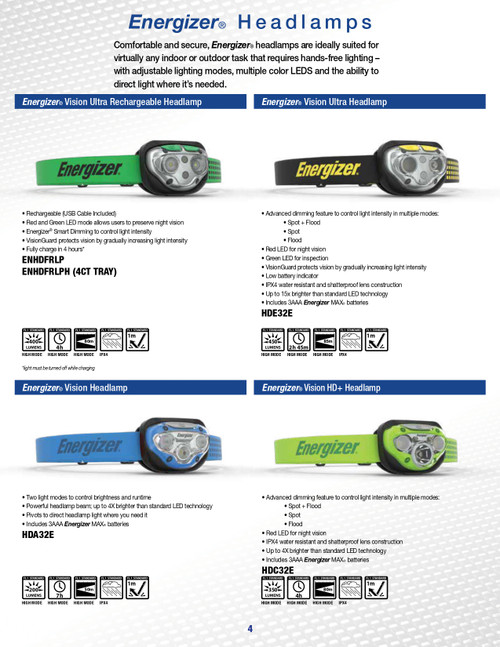 LED 250 Lumens Vision HD Headlamp w/ AAA Batteries    HDC32E