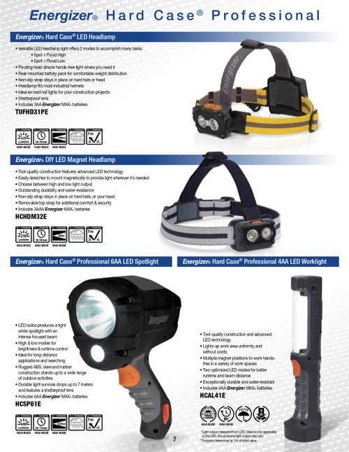 LED 325 Lumens Hard Case® Headlamp w/ AA Batteries    TUFHD31PE