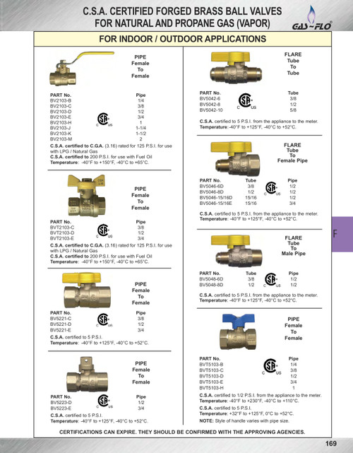 3/4" Forged Brass 5 PSI Female NPT - Female NPT Natural Gas Ball Valve  BVT5103-E