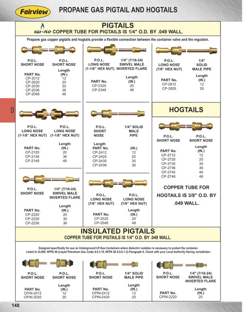 1/4 x 48" Copper Tube - Brass Male Long Nose POL (CGA510) - Male Long Nose POL (CGA510) Pigtail  CP-2148