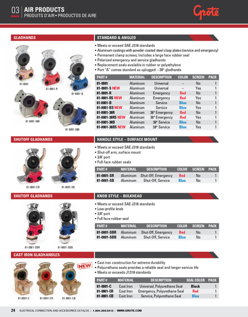 1/2" Female NPT Cast Iron Service Gladhand - Blue  81-0001-CB