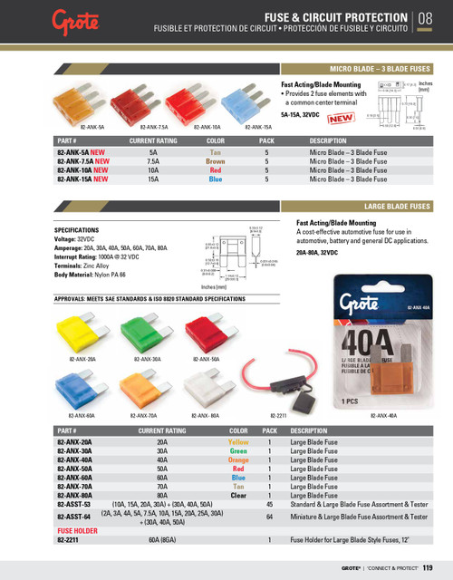 Micro Blade 3-Blade Fuse 15A 32V @ 5 Pack - Blue  82-ANK-15A