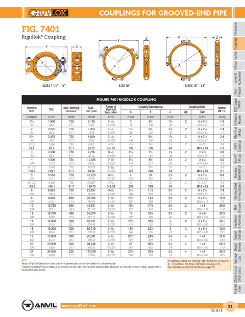 Rigidlok® Fig. 7401 Coupling 16"