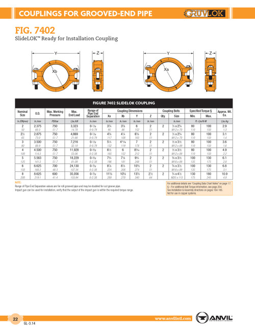 SlideLOK® Fig. 7402 Coupling 8"