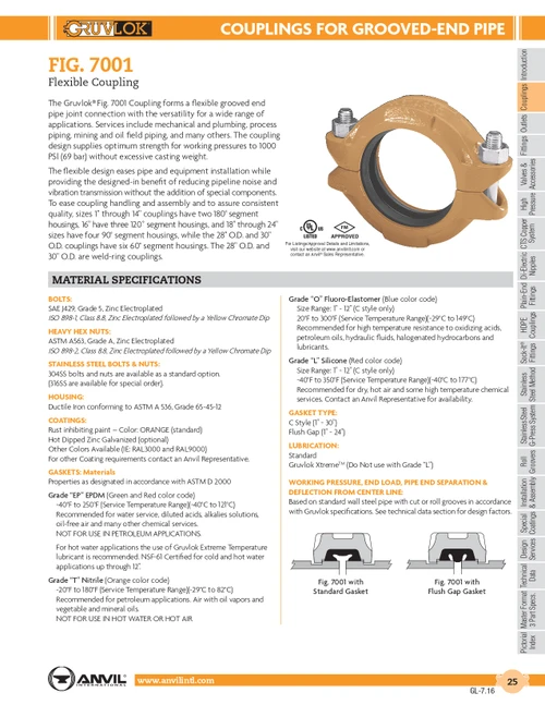 Fig. 7001 Flexible Coupling 1 1/4"