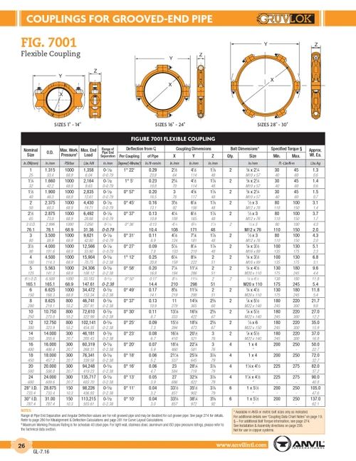 Fig. 7001 Flexible Coupling 16"