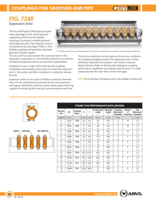 Fig. 7240 Expansion Joint 5"