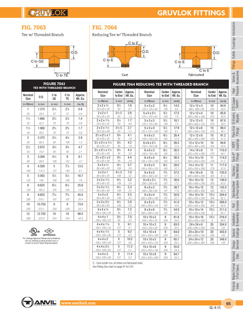 Fig. 7064 Reducing Tee /w MNPT 4 x 4 x 1 1/4"