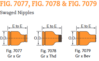 Fig. 7077 Swaged Nipple 3 x 2-1/2"