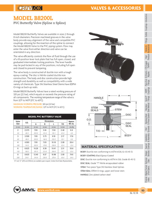 Model B8200L PVC Gruvlok Butterfly Valve 2"