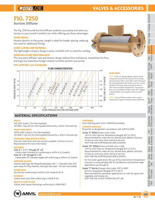 Fig. 7250 Suction Diffuser 8 x 5"