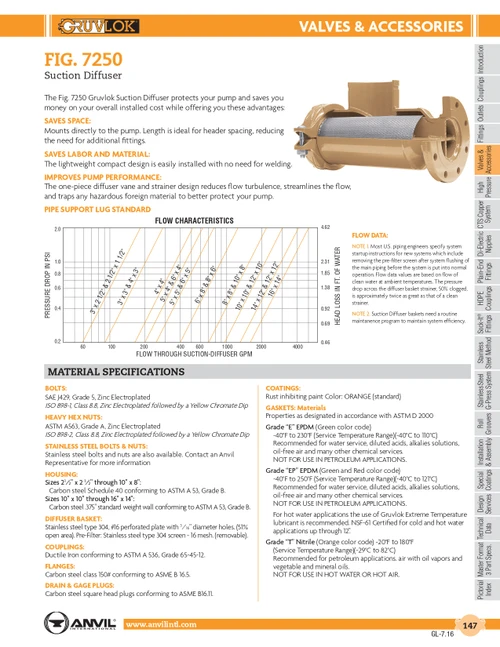 Fig. 7250 Suction Diffuser 12 x 8"