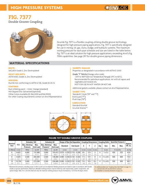 Fig. 7377 Double Groove Coupling 10"