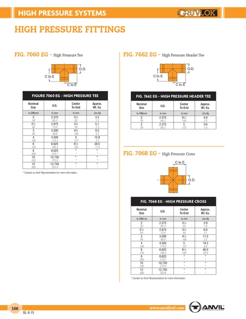 Fig. 7060EG High Pressure Tee 3"
