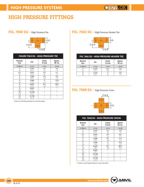 Fig. 7068EG High Pressure Cross 6"
