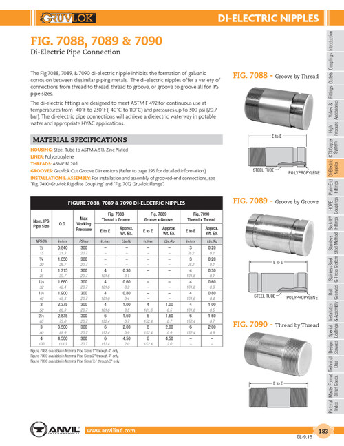 Fig. 7088 Di-Electric Nipple 1-1/4"