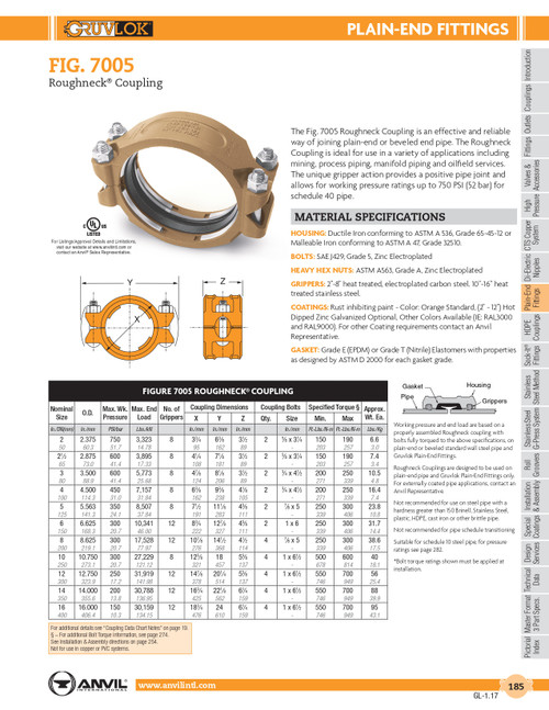 Fig. 7005 Roughneck® Coupling 6"