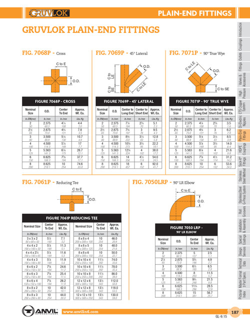 Fig. 7061P Plain End Reducing Tee 4 x 4 x 3"