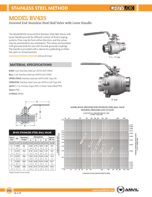 Model BV435 Gruvlok Stainless Ball Valve 2"