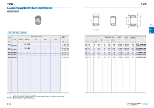 360 x 440 x 80mm Machined Needle Roller Bearing   NA 4872