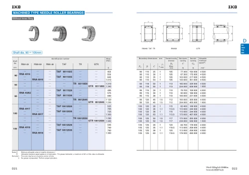 95 x 115 x 30mm Machined Needle Roller Bearing   RNA 49/82