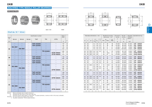 40 x 62 x 40mm Machined Needle Roller Bearing   NA 6908