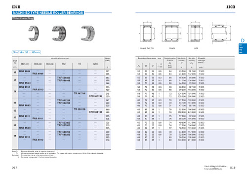 55 x 68 x 25mm Machined Needle Roller Bearing   TAF 556825