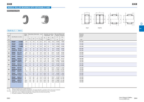 14 x 22 x 20mm Machined Needle Roller Bearing   RNAFW 142220