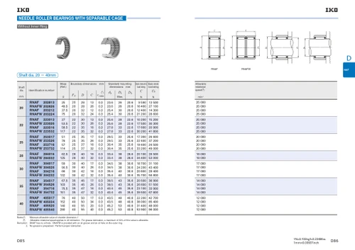 20 x 32 x 12mm Machined Needle Roller Bearing   RNAF 203212