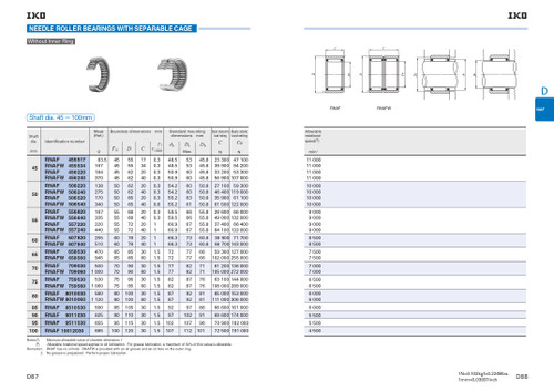 45 x 55 x 17mm Machined Needle Roller Bearing   RNAF 455517