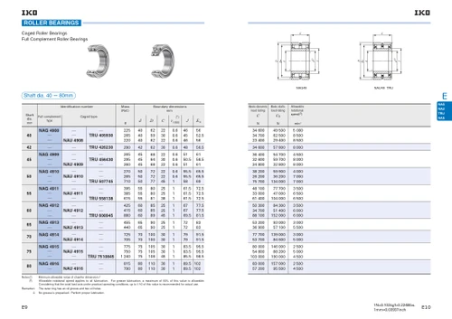 70 x 100 x 30mm Full Complement Machined Roller Bearing   NAG 4914