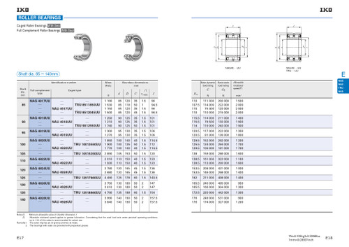 110 x 150 x 40mm Full Complement Machined Roller Bearing   NAG 4922 UU