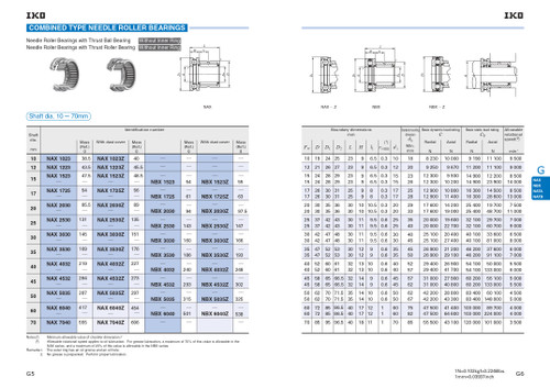 Metric Combined Needle Roller Bearing   NBX 3530 Z