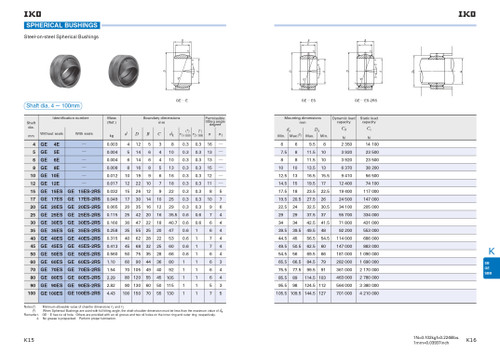 80mm Metric Sealed Spherical Bushing    GE 80 ES 2RS