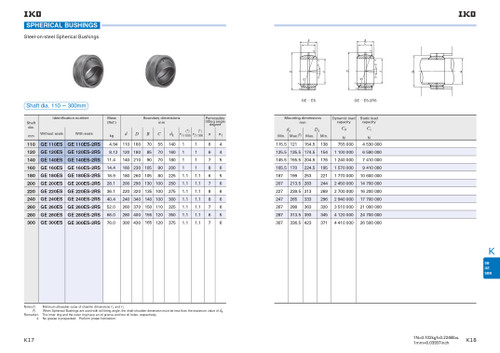 300mm Metric Sealed Spherical Bushing    GE 300 ES 2RS